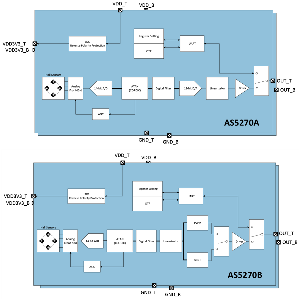 ams OSRAM AS5270 Magnetic Angular Position Sensors